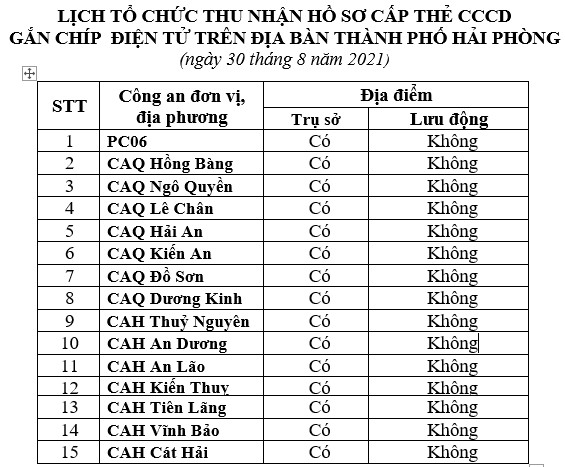 Thông báo lịch và hướng dẫn cấp căn cước công dân gắn chíp điện tử ngày 30/8/2021